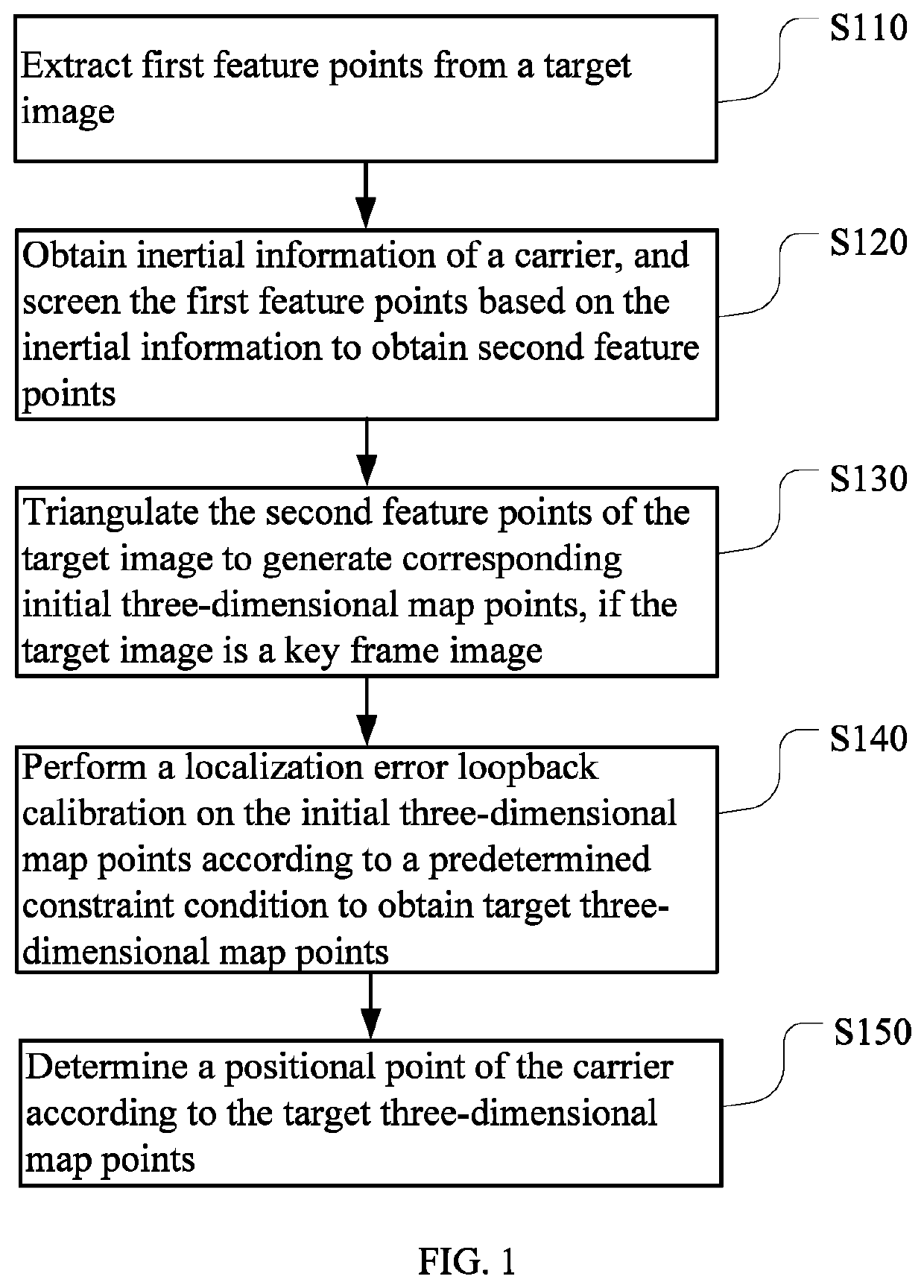 Localization method and helmet and computer readable storage medium using the same