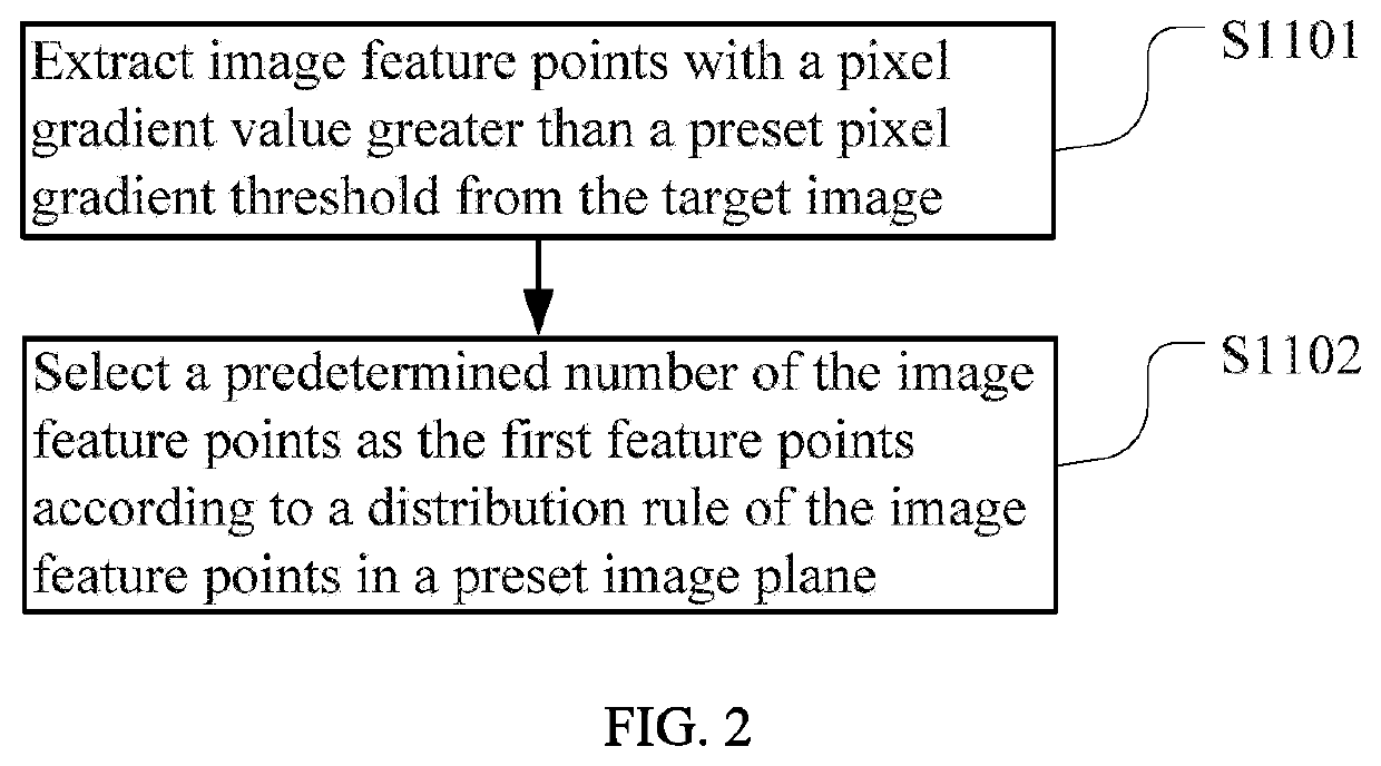 Localization method and helmet and computer readable storage medium using the same