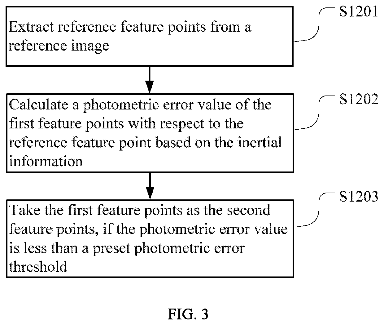 Localization method and helmet and computer readable storage medium using the same