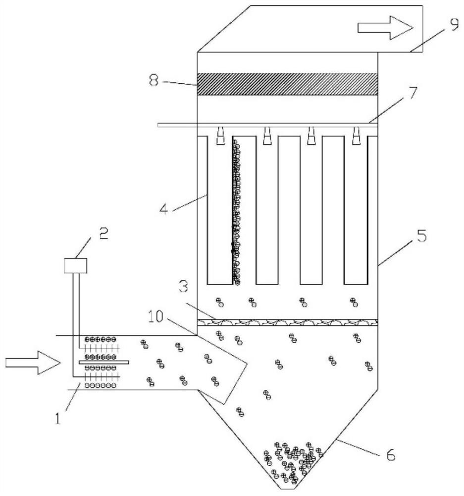 Pulse charge intensification-filtration catalysis integrated flue gas purification device and method