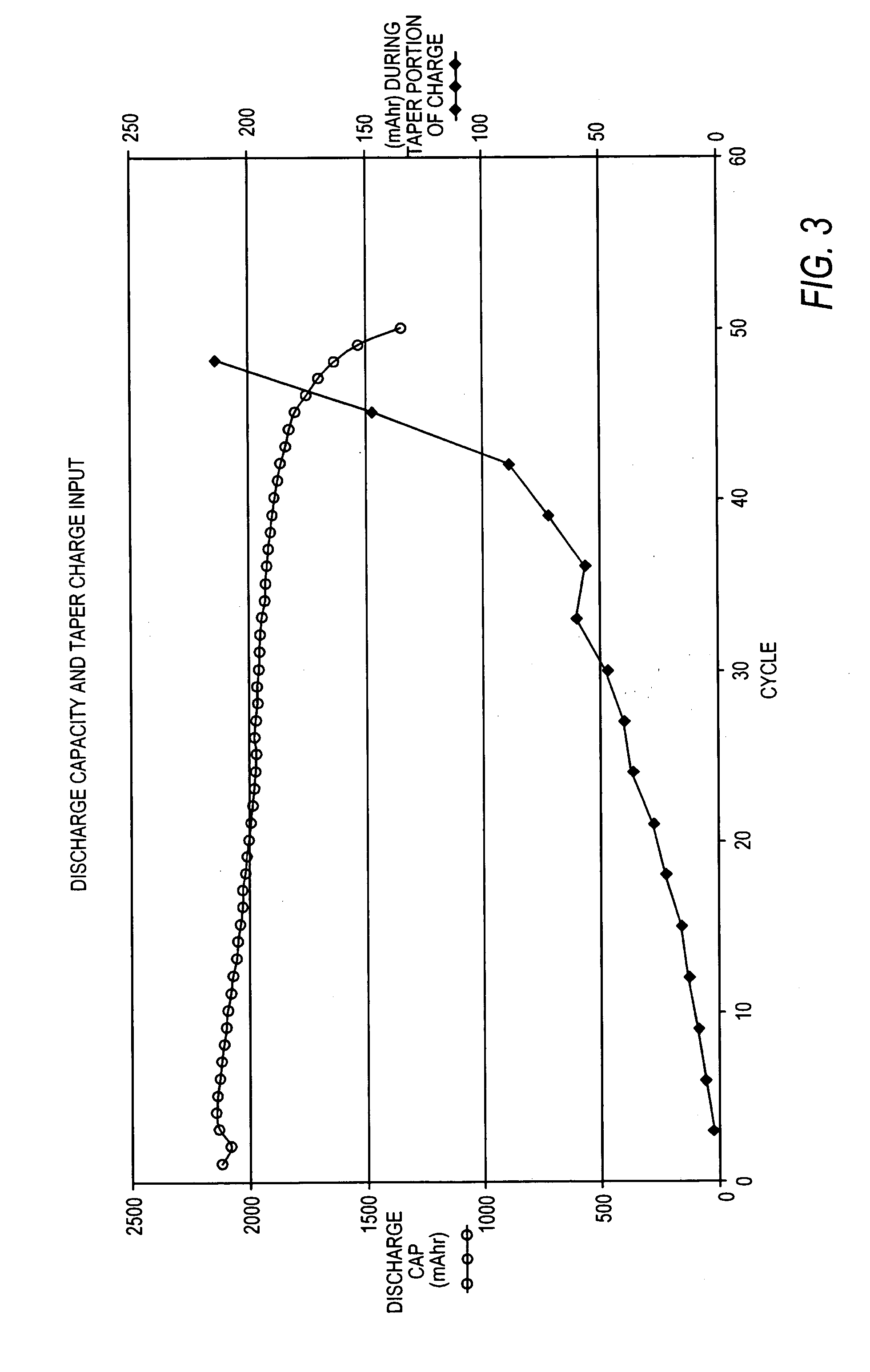 Lithium sulfur rechargeable battery fuel gauge systems and methods