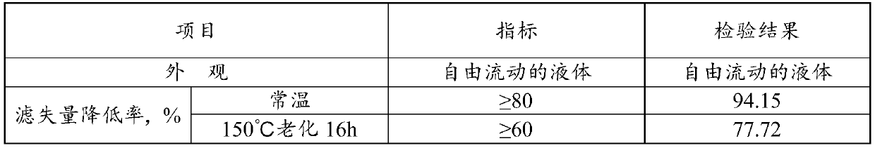 Filtrate loss reducer for water-based drilling fluid and preparation method of filtrate loss reducer