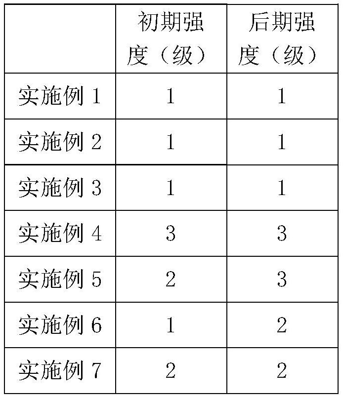 Universal coating adhesive and preparation method thereof