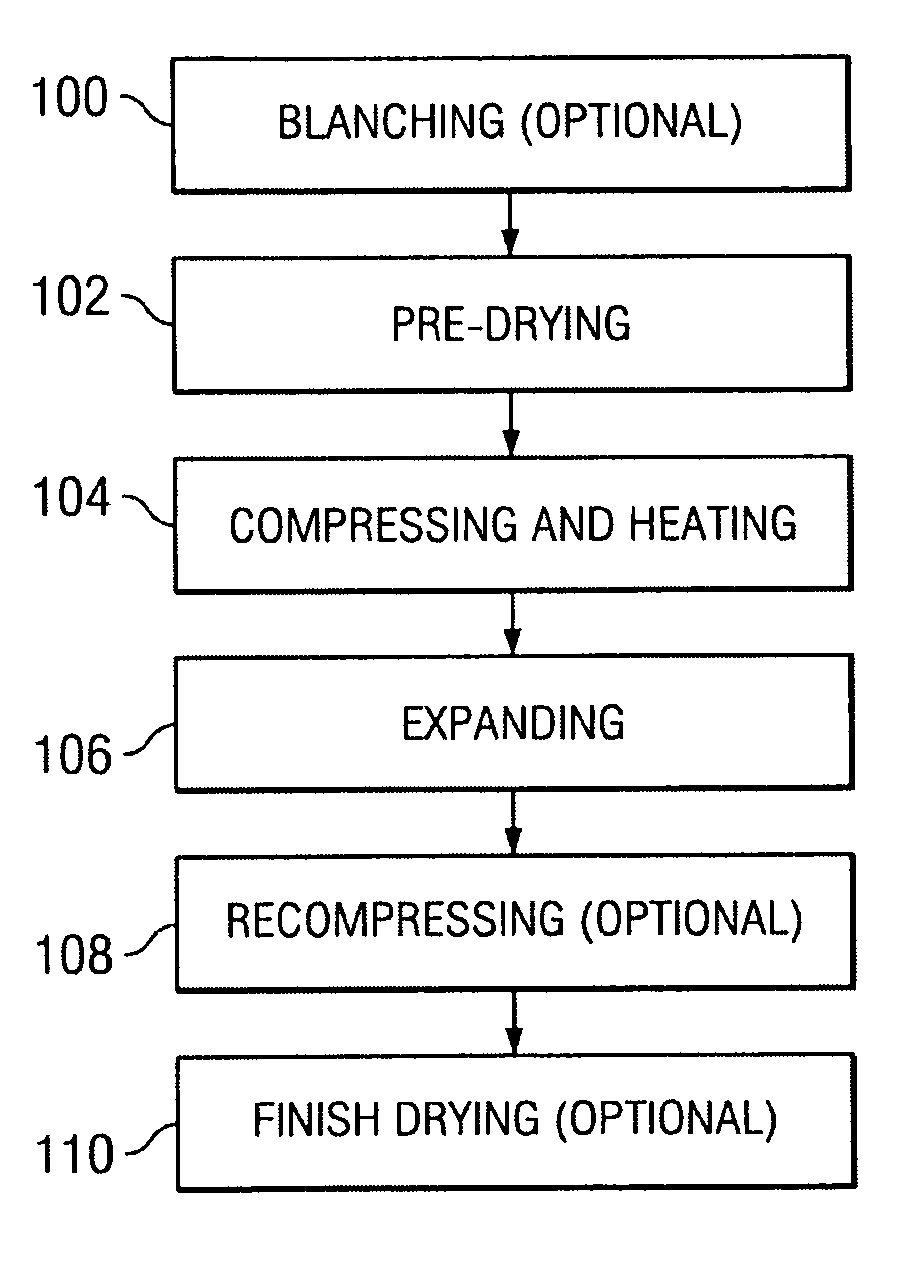 Process for producing baked potato slices with expanded texture