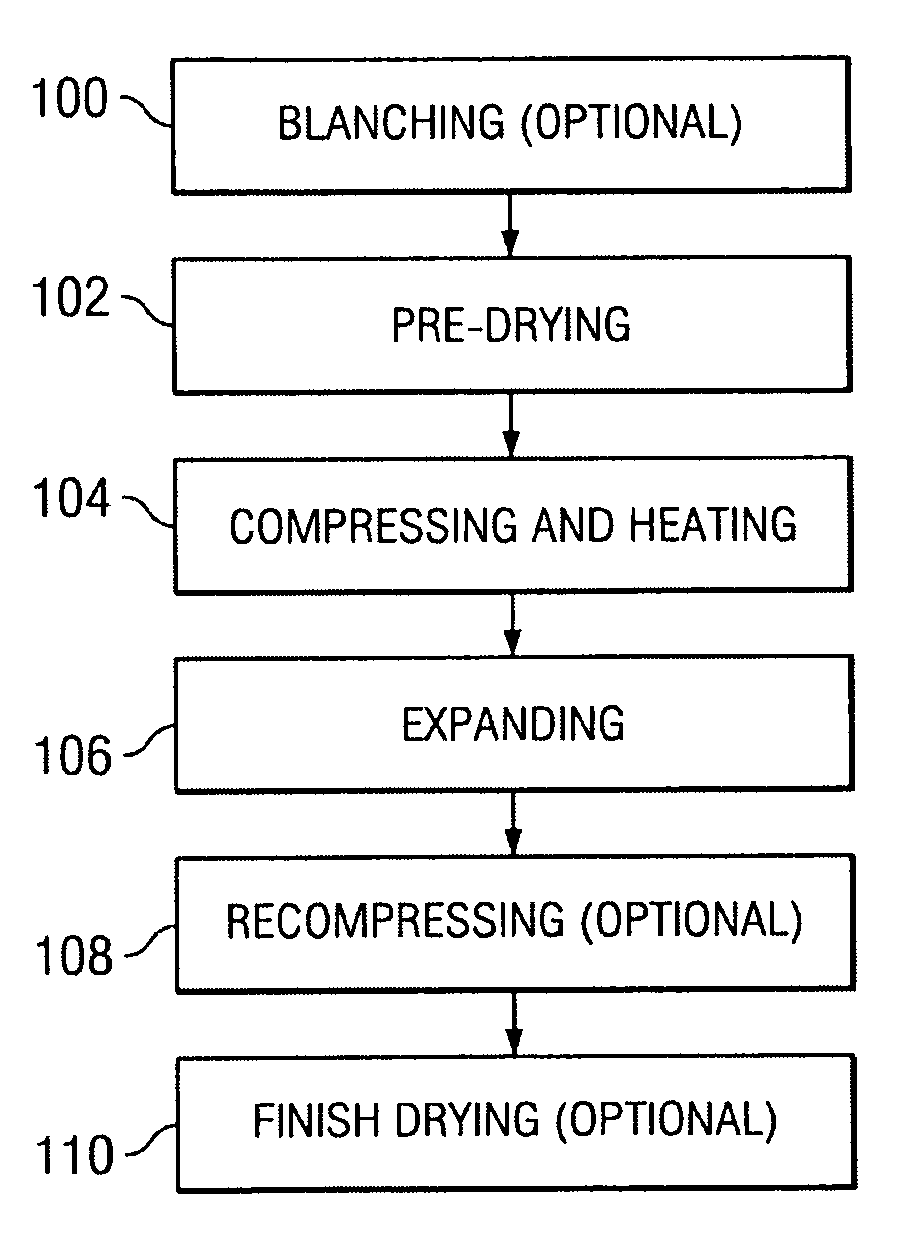 Process for producing baked potato slices with expanded texture