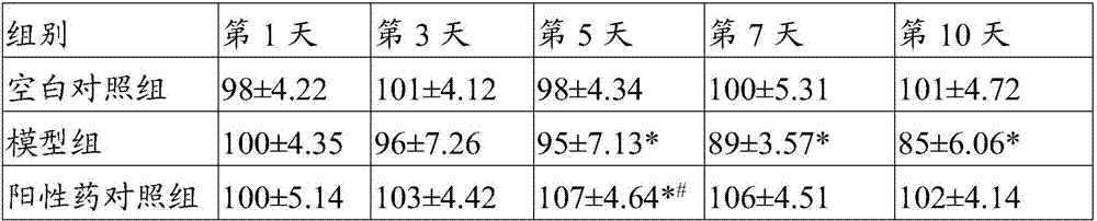 Traditional Chinese medicine composition with blood replenishing function, and preparation method and application thereof