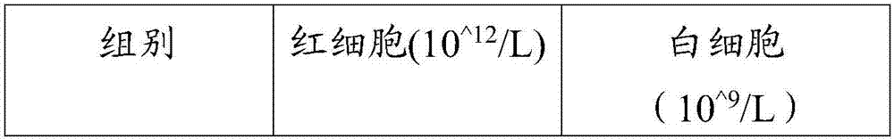 Traditional Chinese medicine composition with blood replenishing function, and preparation method and application thereof