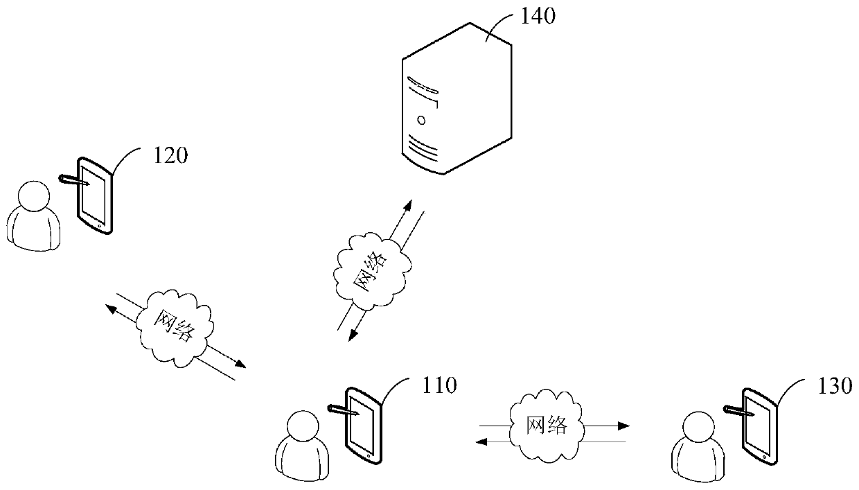 Resource packet downloading method, device and system