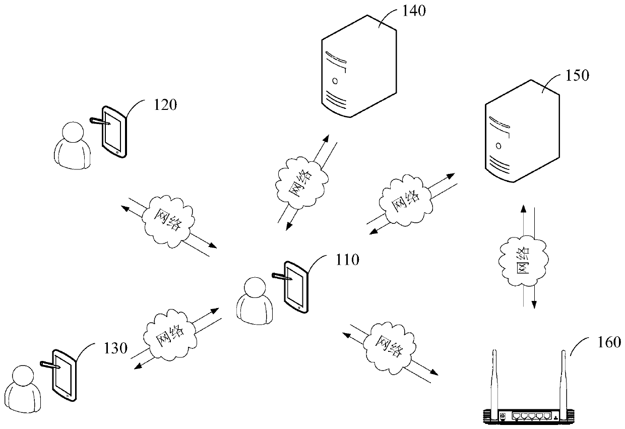 Resource packet downloading method, device and system