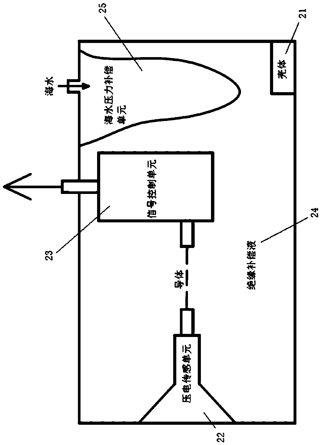 Anti-vibration device for underwater equipment