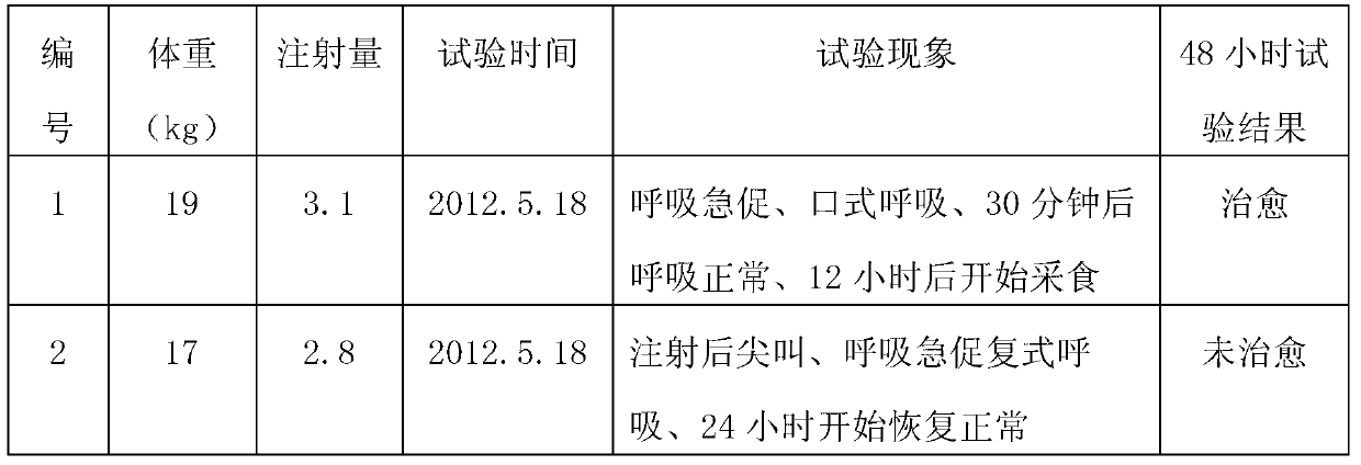 Compound tilmicosin injection, applications, application method and preparation method