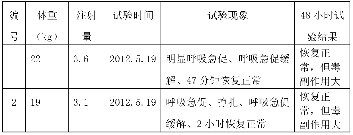 Compound tilmicosin injection, applications, application method and preparation method