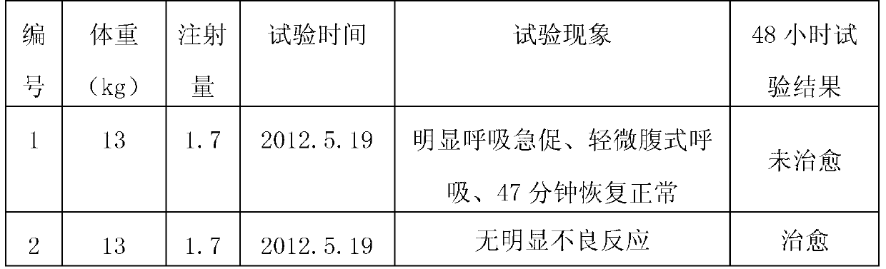 Compound tilmicosin injection, applications, application method and preparation method