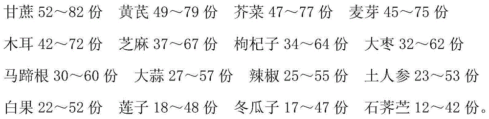 Traditional Chinese medicine preparation for radiation protection in ultrasound department and preparation method of traditional Chinese medicine preparation