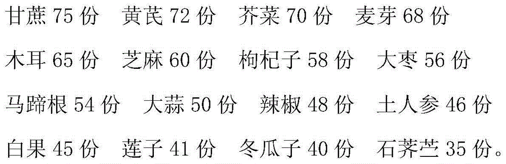 Traditional Chinese medicine preparation for radiation protection in ultrasound department and preparation method of traditional Chinese medicine preparation