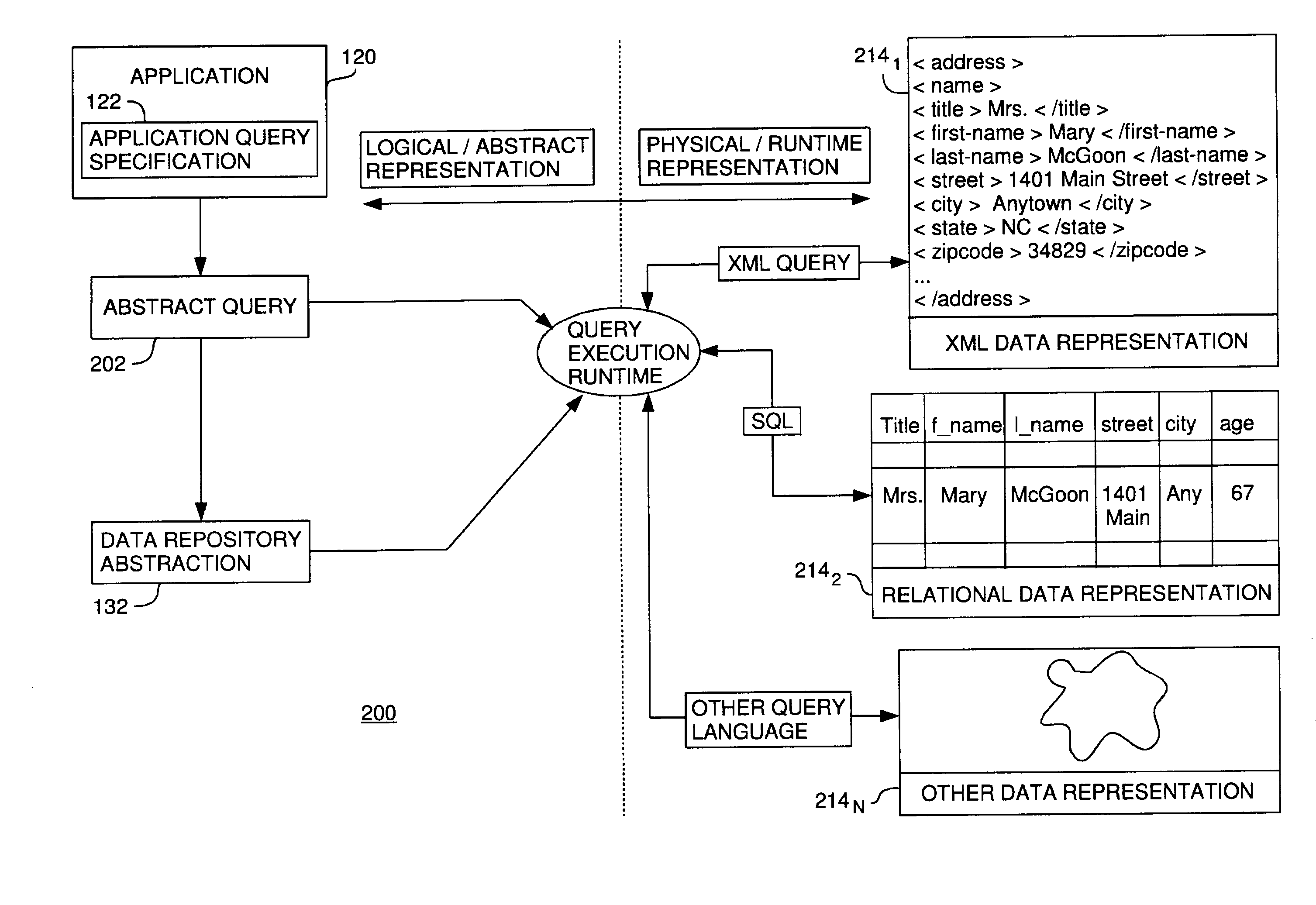 Data abstraction model driven physical layout