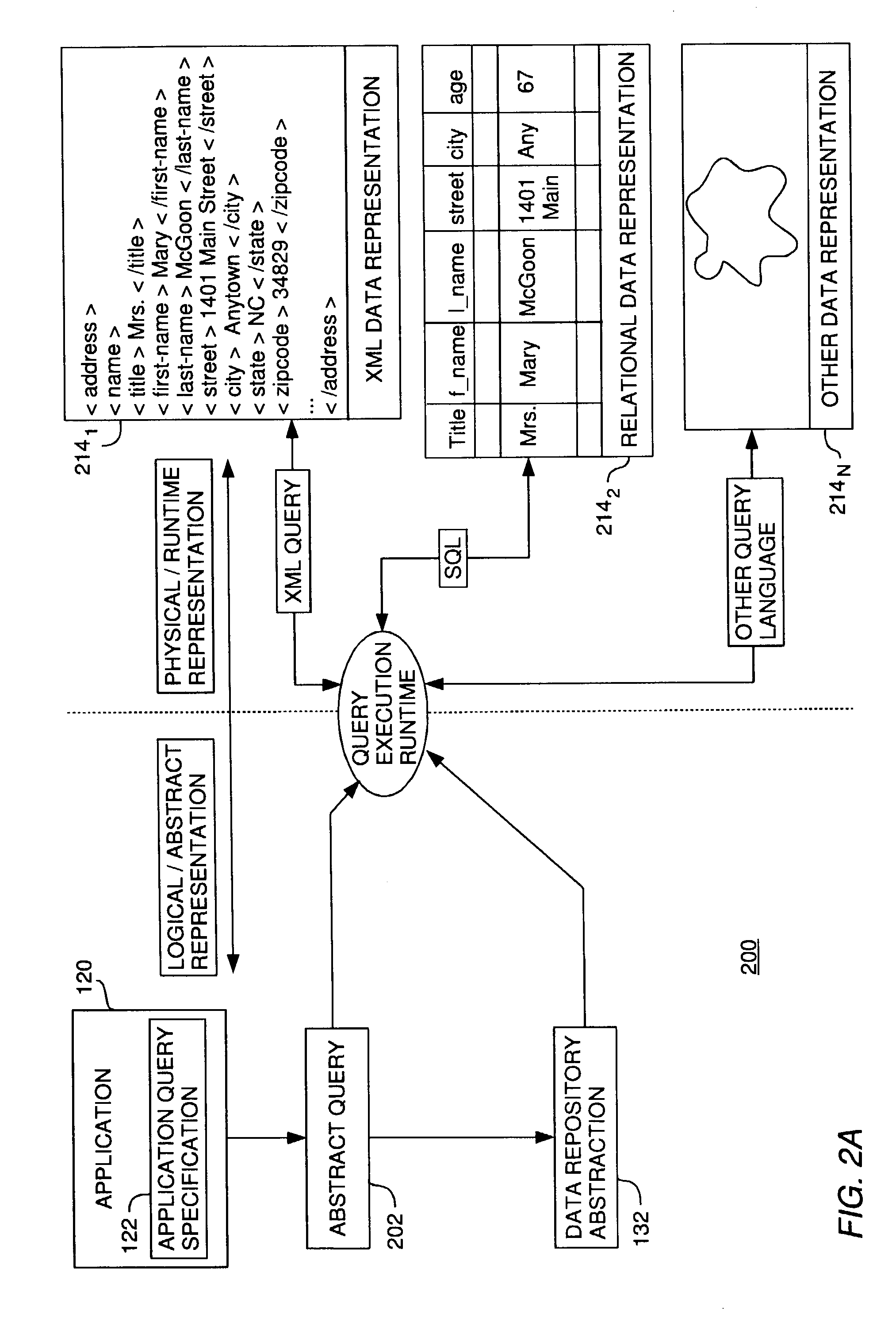 Data abstraction model driven physical layout