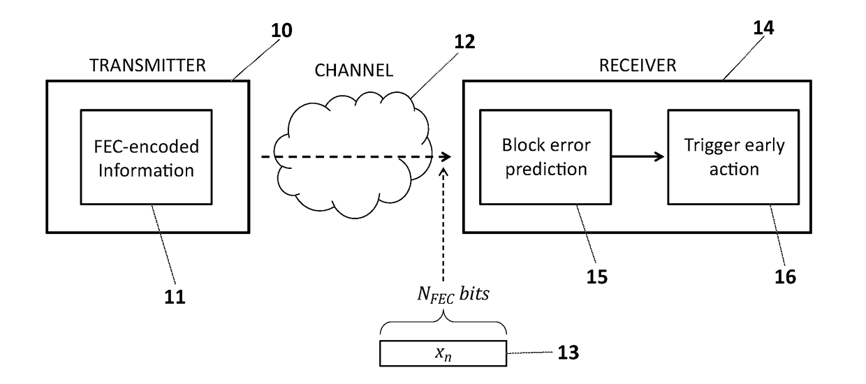 Method, system and device for error detection in OFDM wireless communication networks without full forward error correction decoding