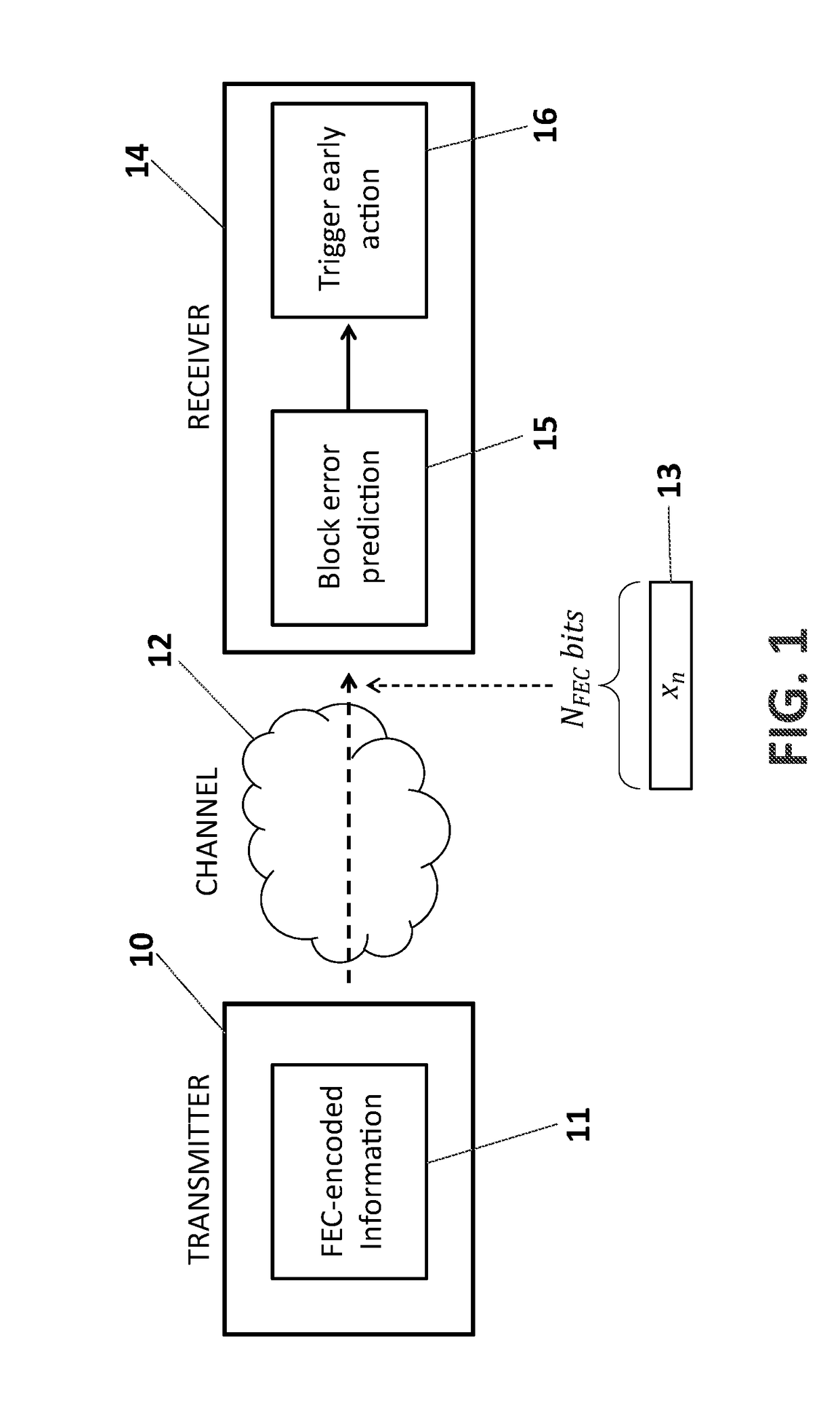 Method, system and device for error detection in OFDM wireless communication networks without full forward error correction decoding