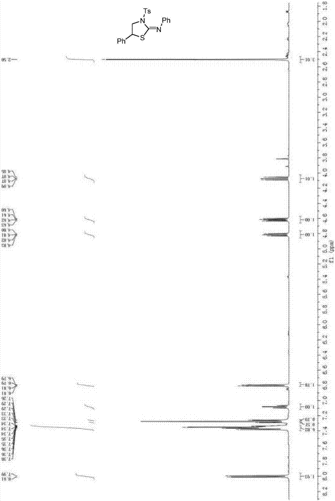 Synthetic method of visible light catalytic 2-imine thiazoline derivatives