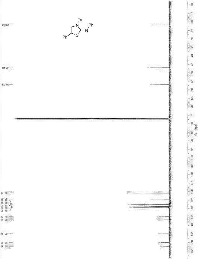 Synthetic method of visible light catalytic 2-imine thiazoline derivatives