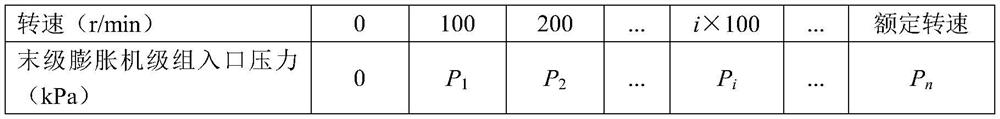 Method for rapidly stabilizing speed in impulse rotating process of expansion generator set