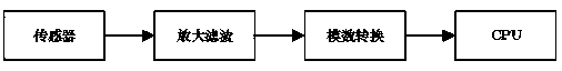 Luminance-controllable roadway illumination control method and system