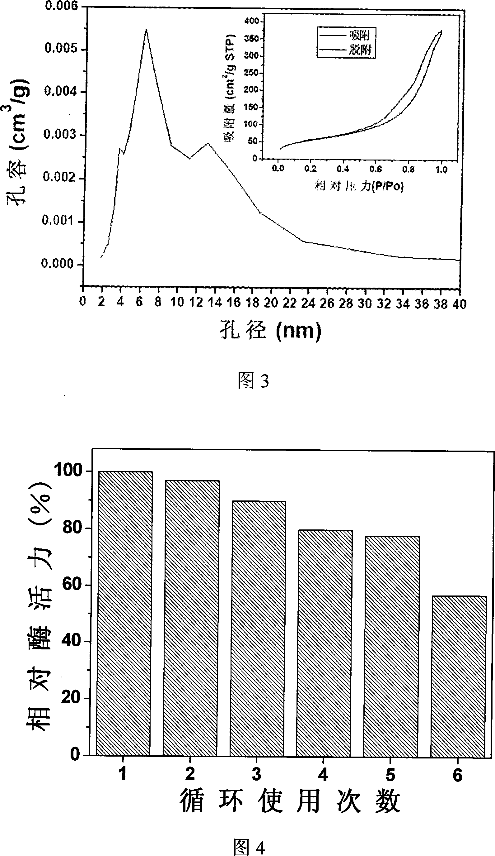 Nanometer grain preparation method of bionic SiO2 fixing Beta-glucuronide enzyme