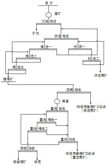 Comprehensive recovery process for lithium-containing polymetallic ore with associated fine-grained niobium-tantalum