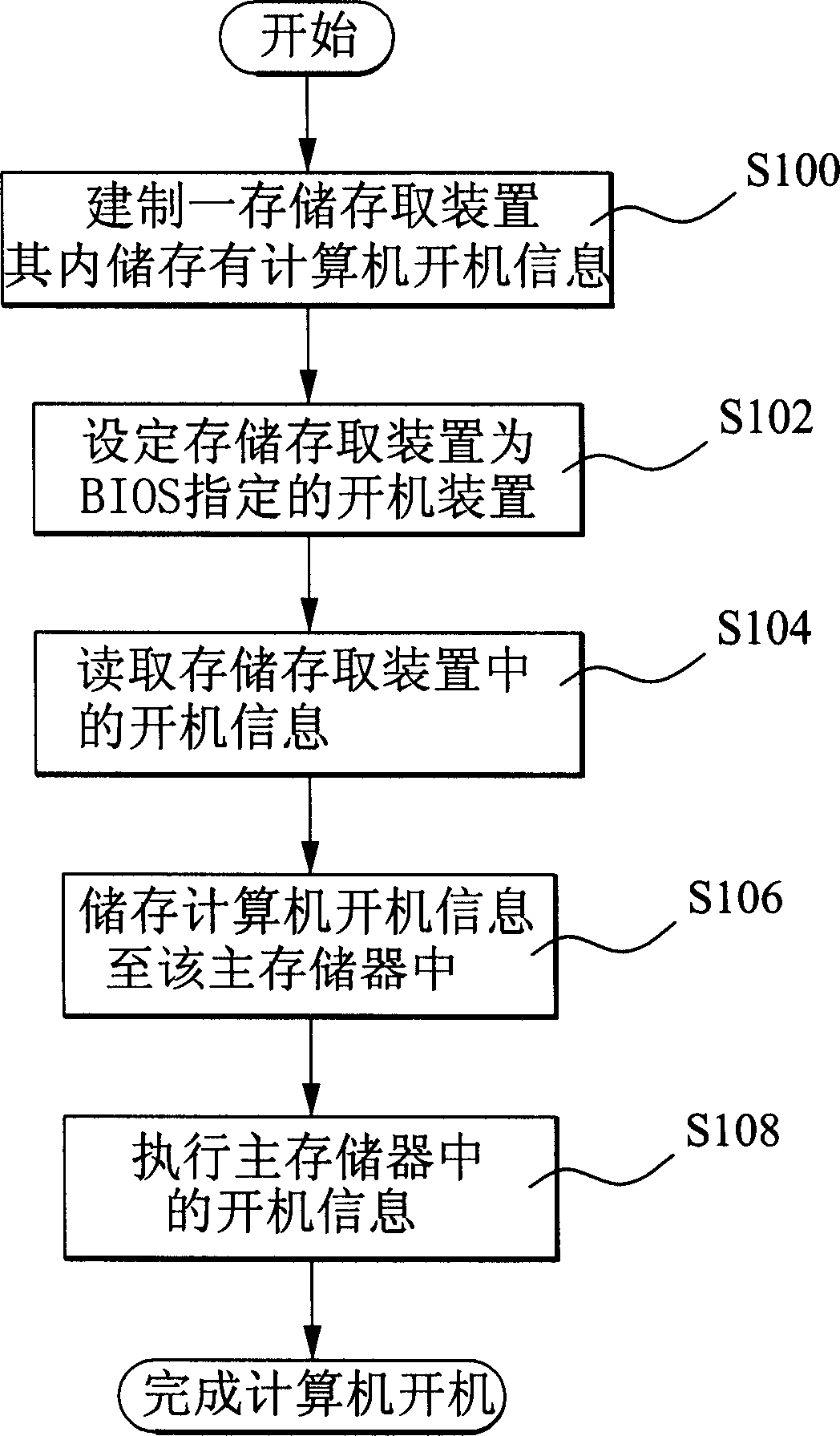 Quick computer starting-up method and apparatus