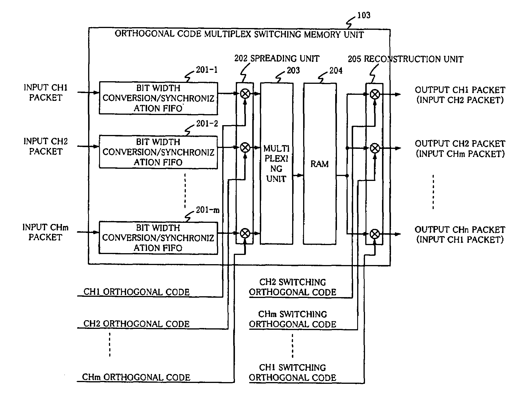 Multiplex switching