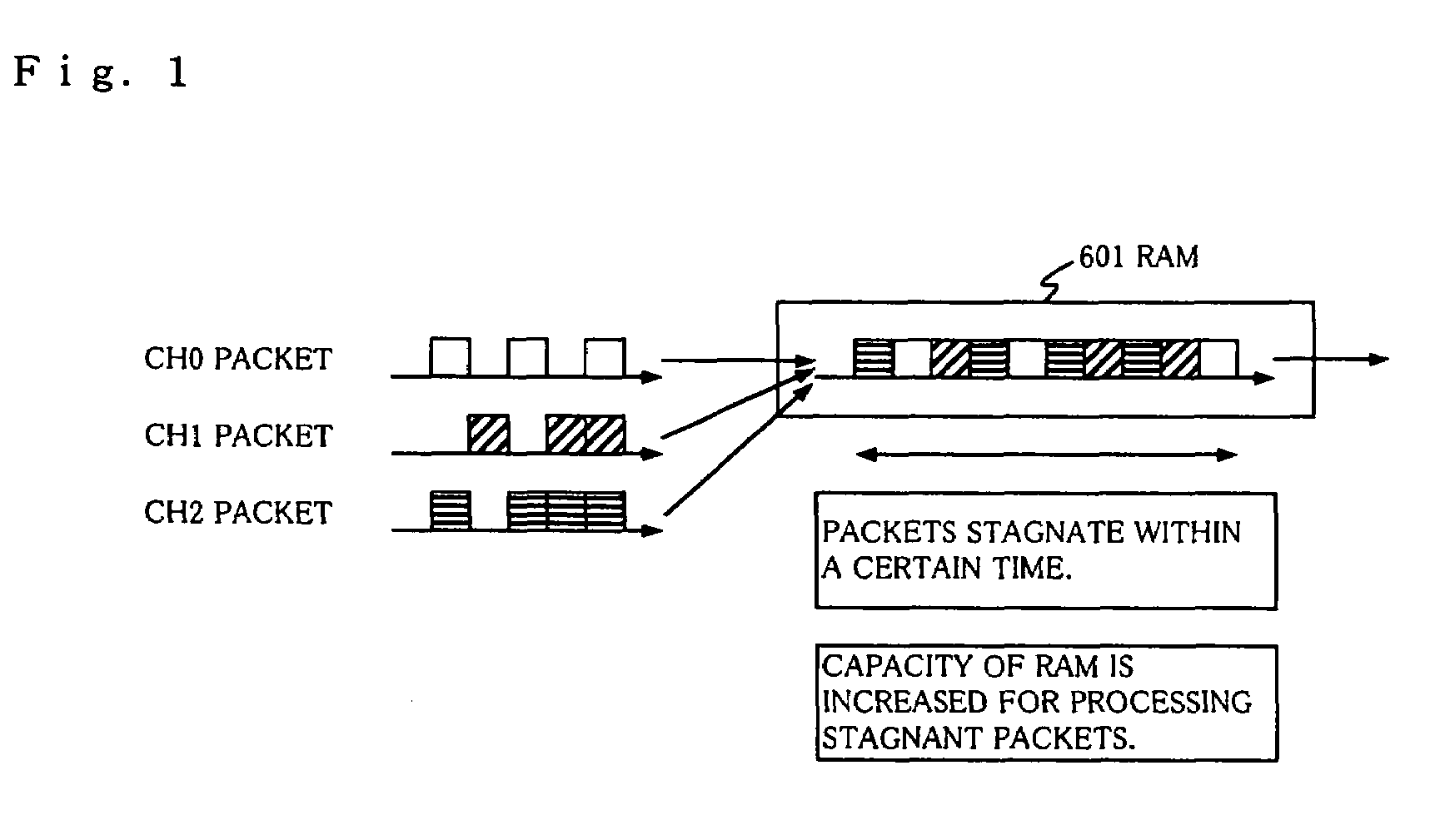 Multiplex switching