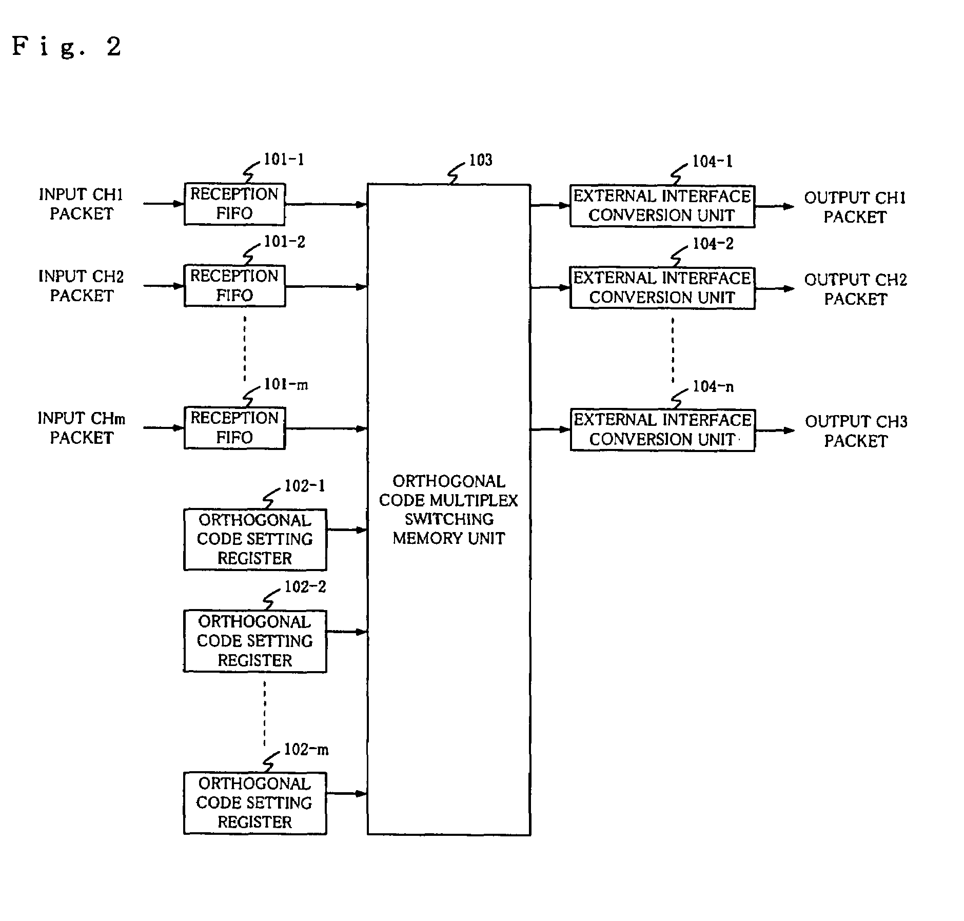 Multiplex switching