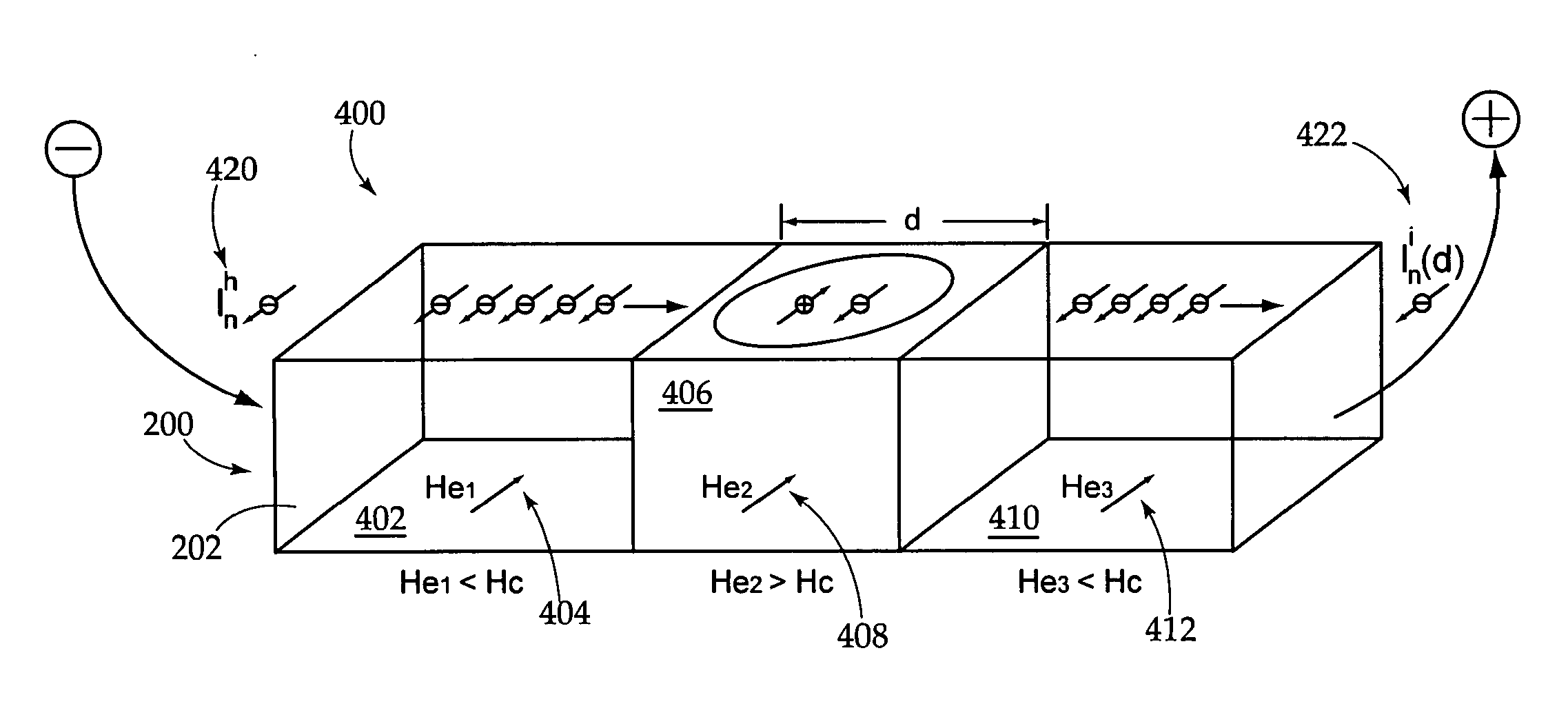 Nanodevices for Spintronics and Methods of Using Same