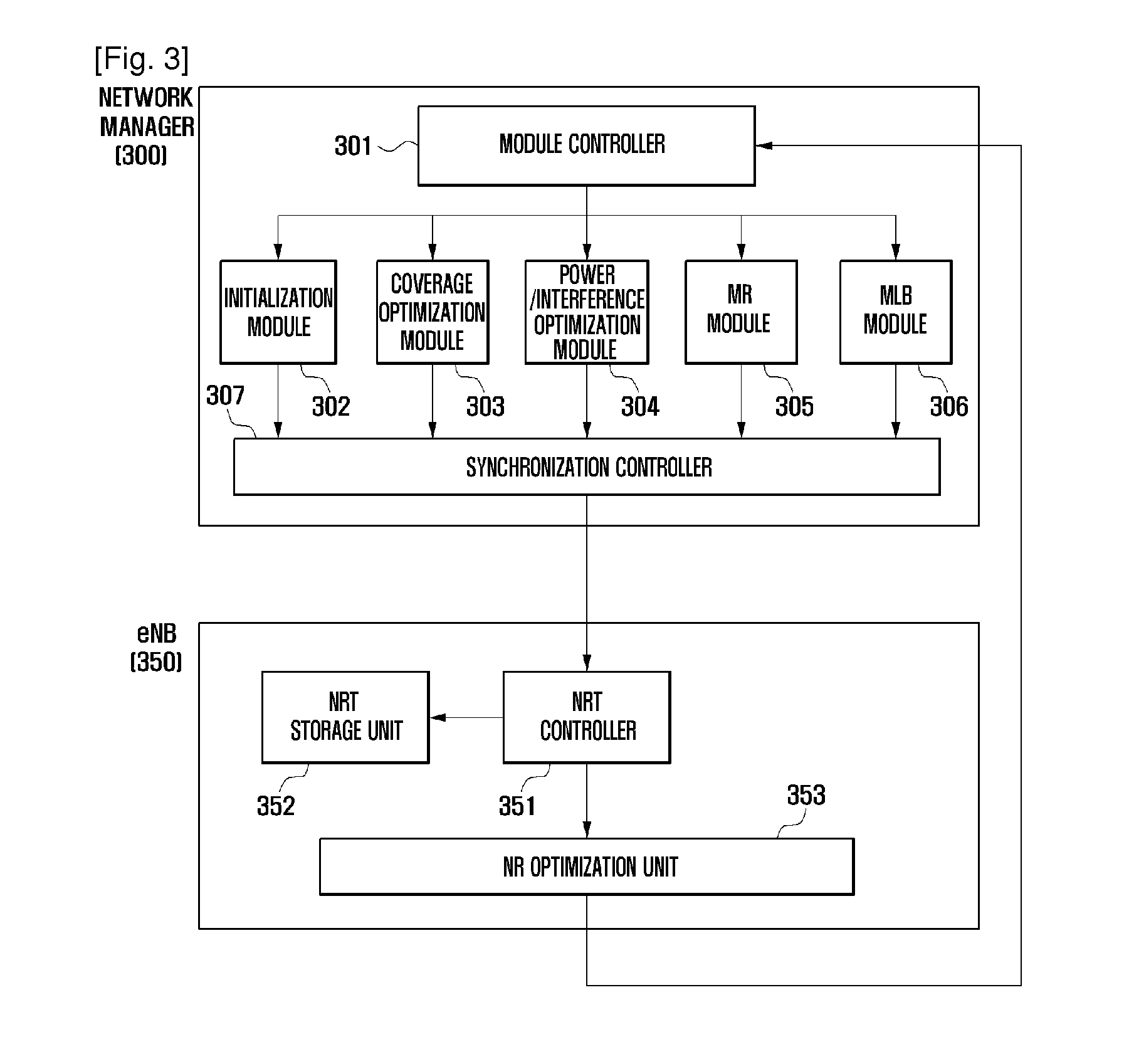 Method and system of managing neighbor relation table in wireless communication system having self-organizing network function