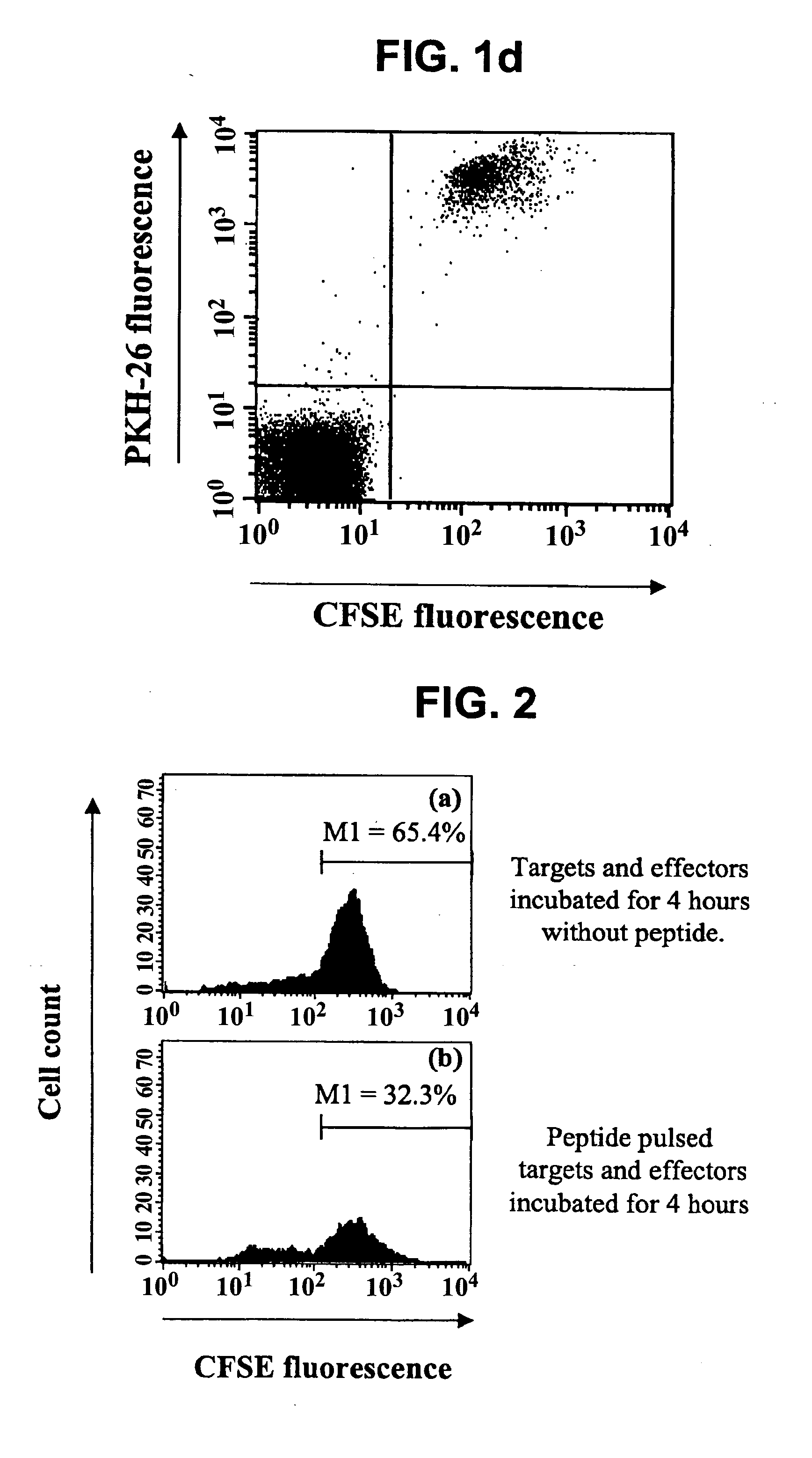 Methods of detecting specific cell lysis