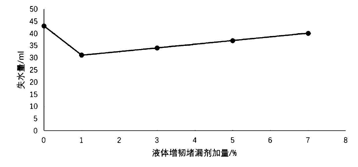 Liquid toughening leakage-blocking agent for well cementation