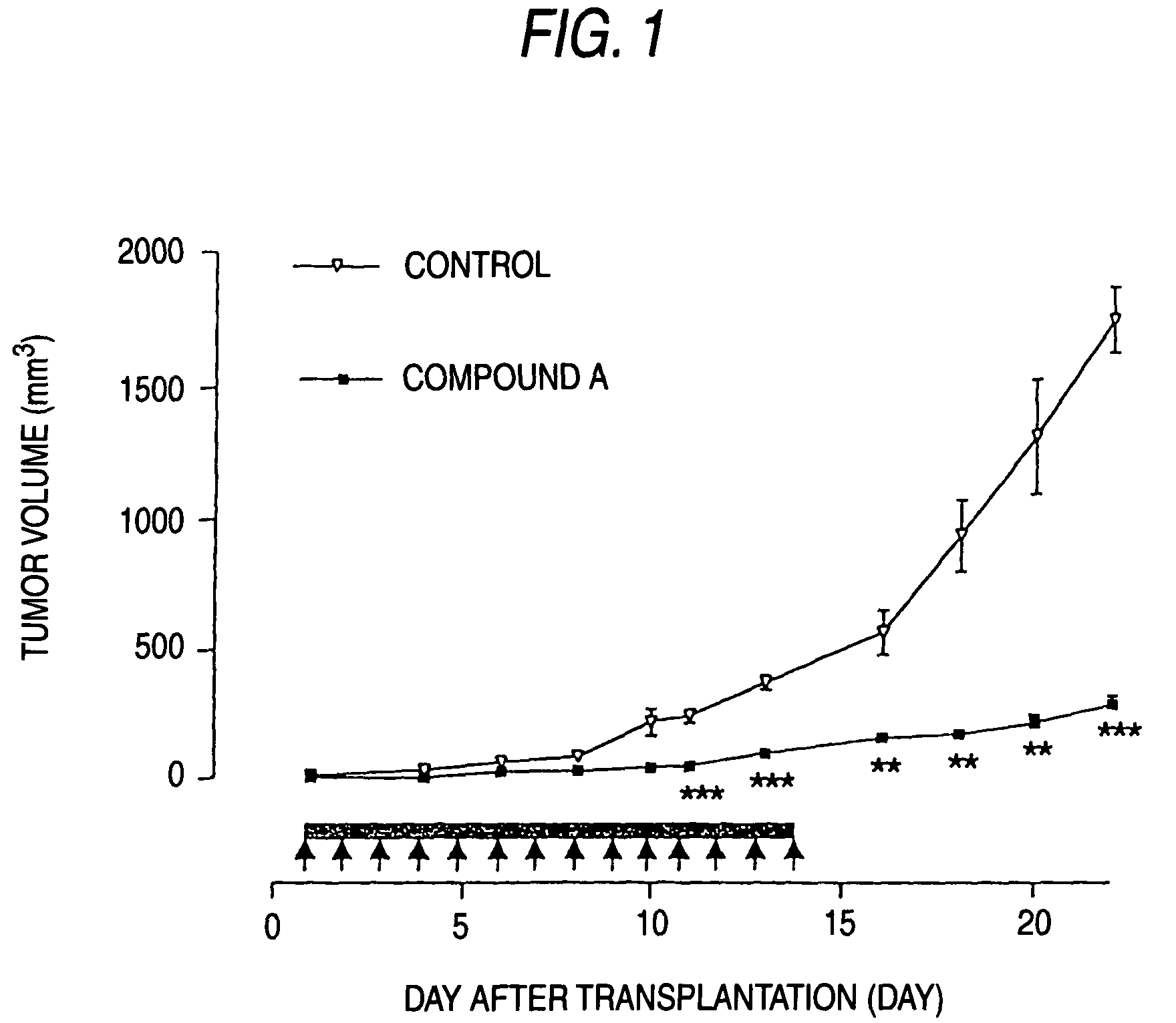 Remedy for glioblastoma