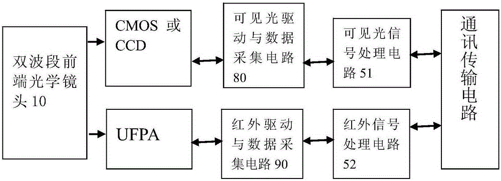 Single channel visible light and infrared image collecting, fusing and monitoring system