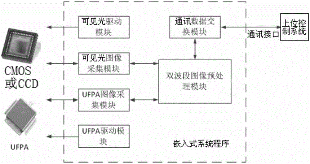 Single channel visible light and infrared image collecting, fusing and monitoring system