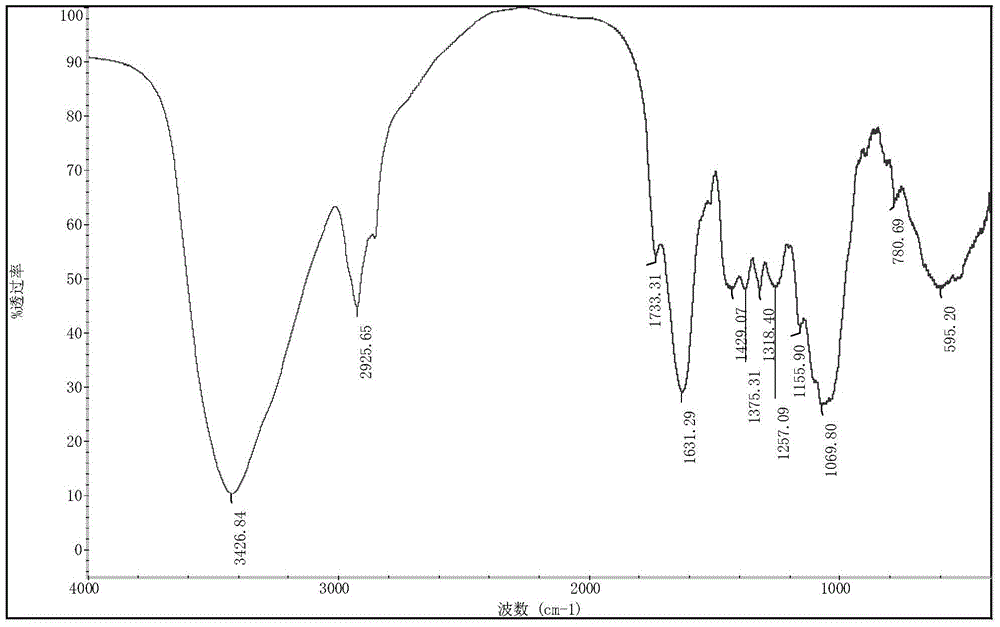 Chinese wolfberry formula granule and its preparation method and detection method