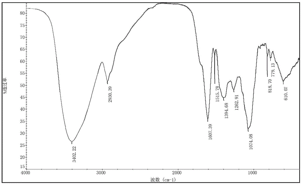 Chinese wolfberry formula granule and its preparation method and detection method