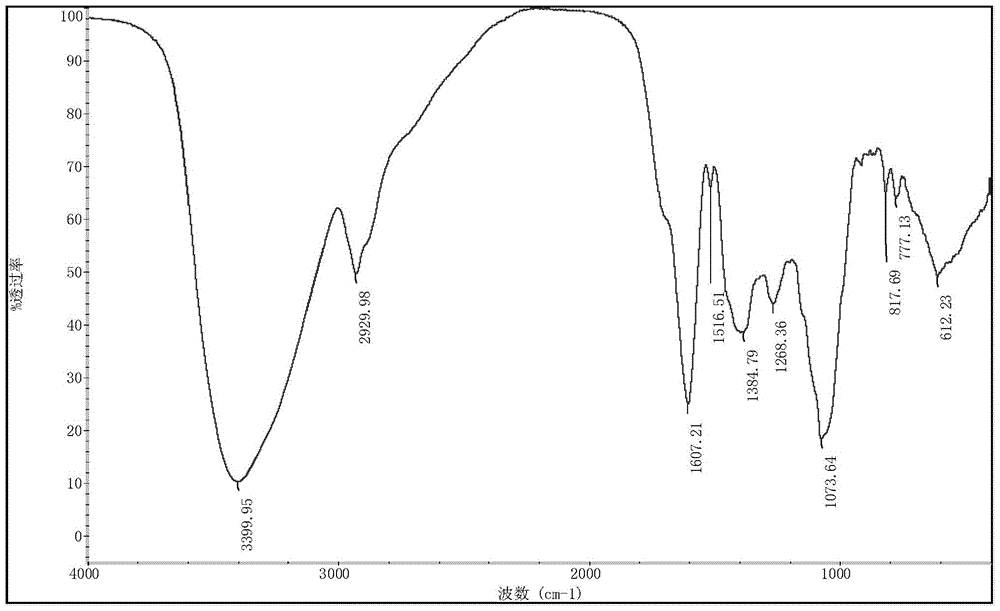 Chinese wolfberry formula granule and its preparation method and detection method