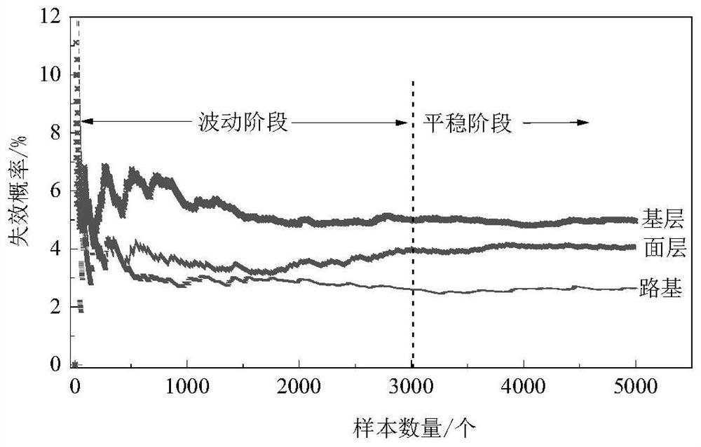 Permanent pavement structure fatigue reliability evaluation method based on parameter bounded distribution