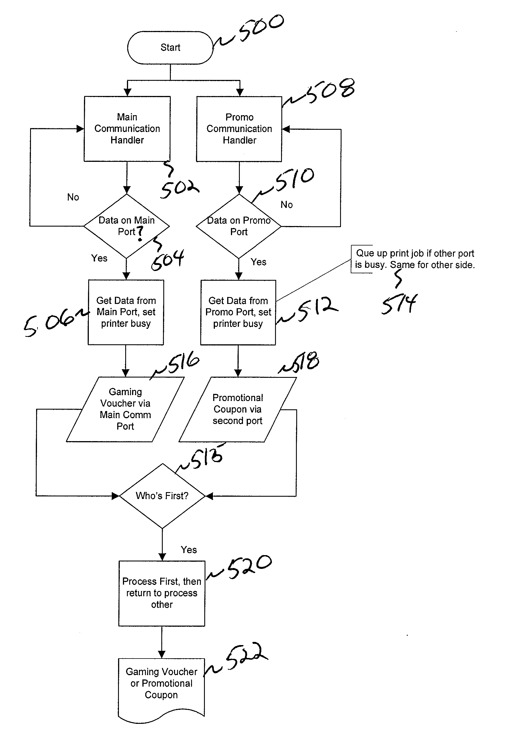 Distributed promotional coupon system with real-time activity monitoring