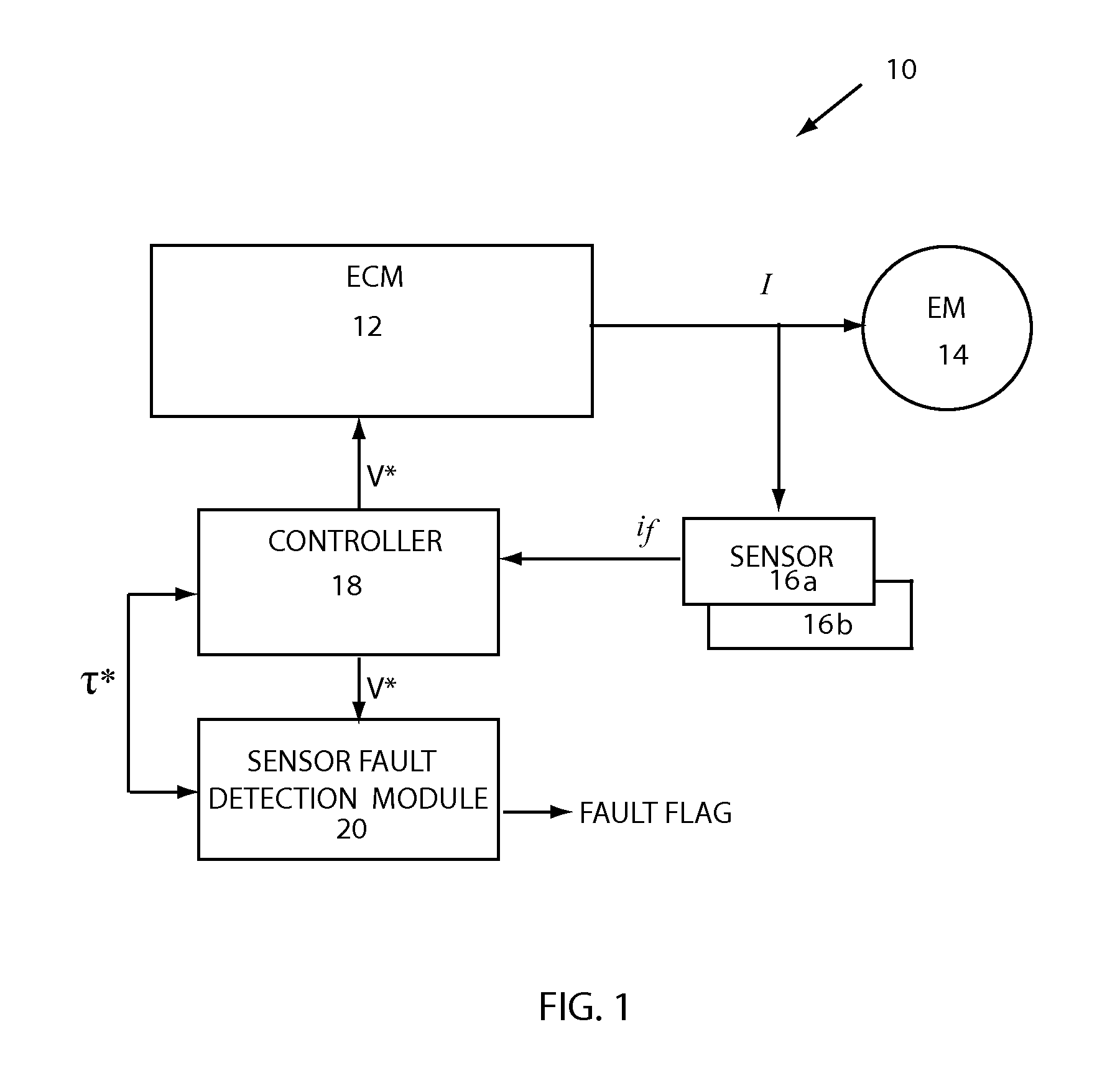 Detection method of current sensor faults in the e-drive system by using the voltage command error