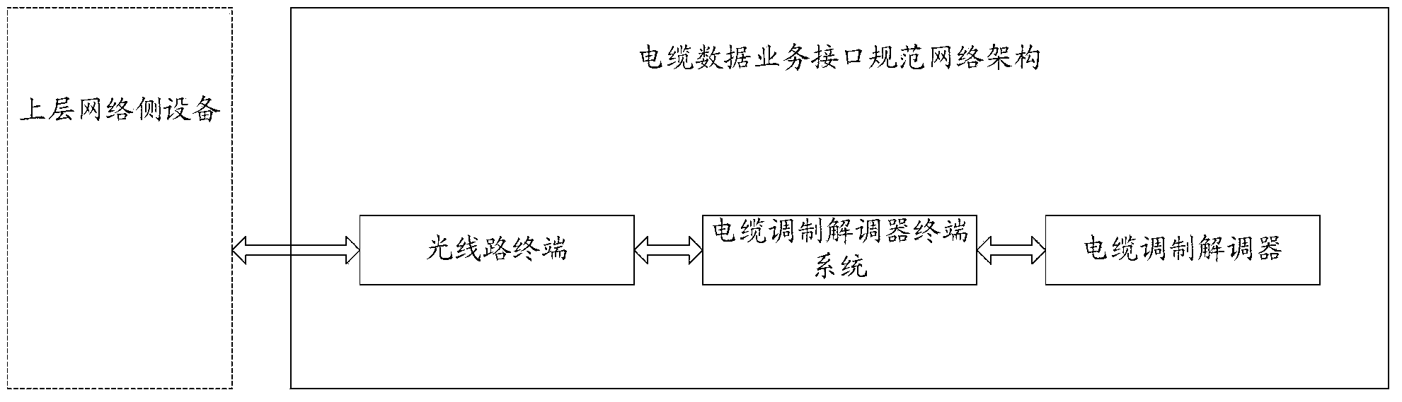 Apparatus, method and system for message processing