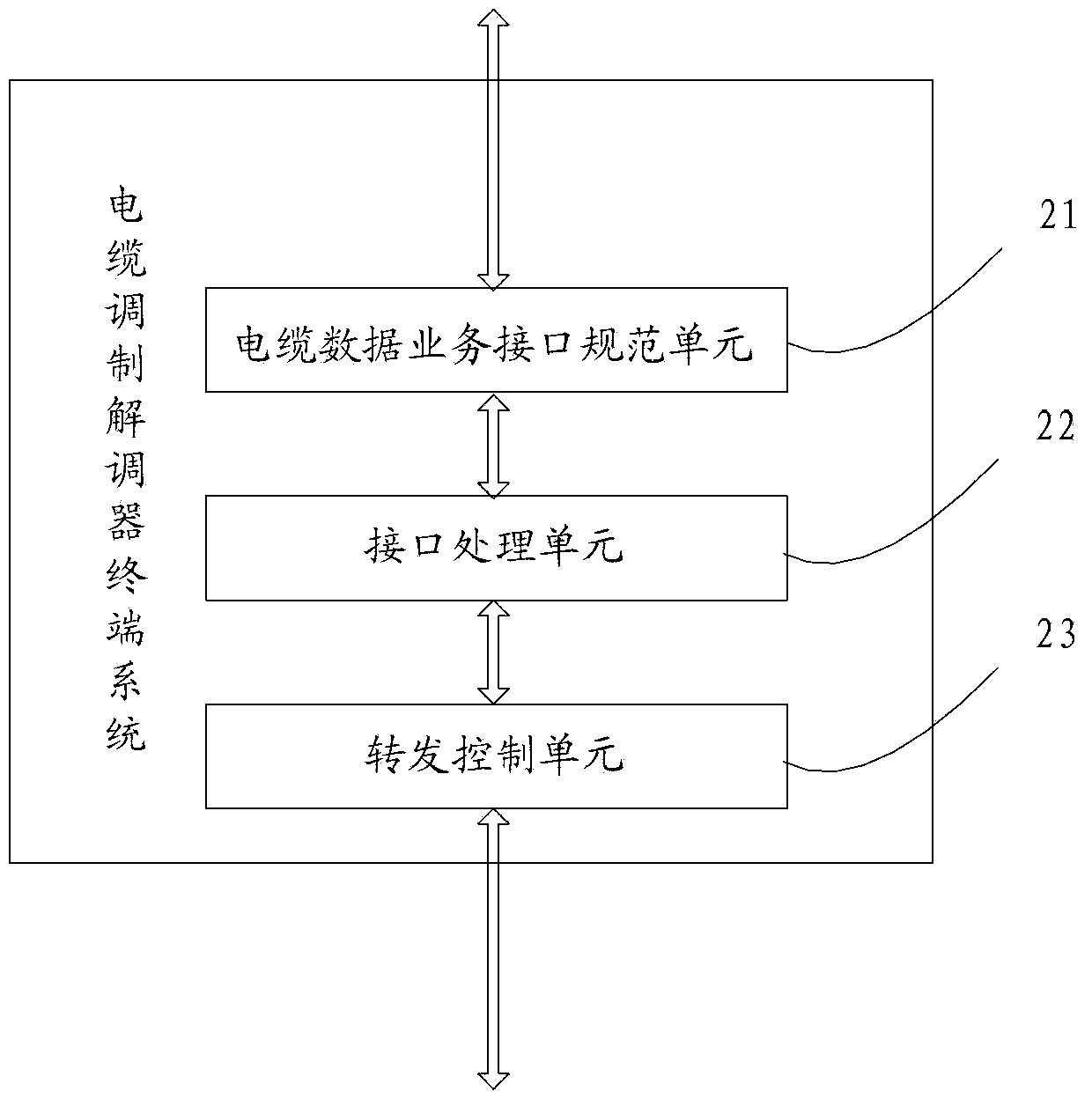 Apparatus, method and system for message processing