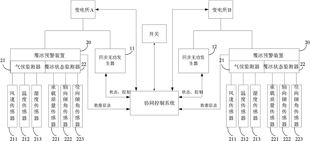 Ice melting system for overhead contact system of electric railway