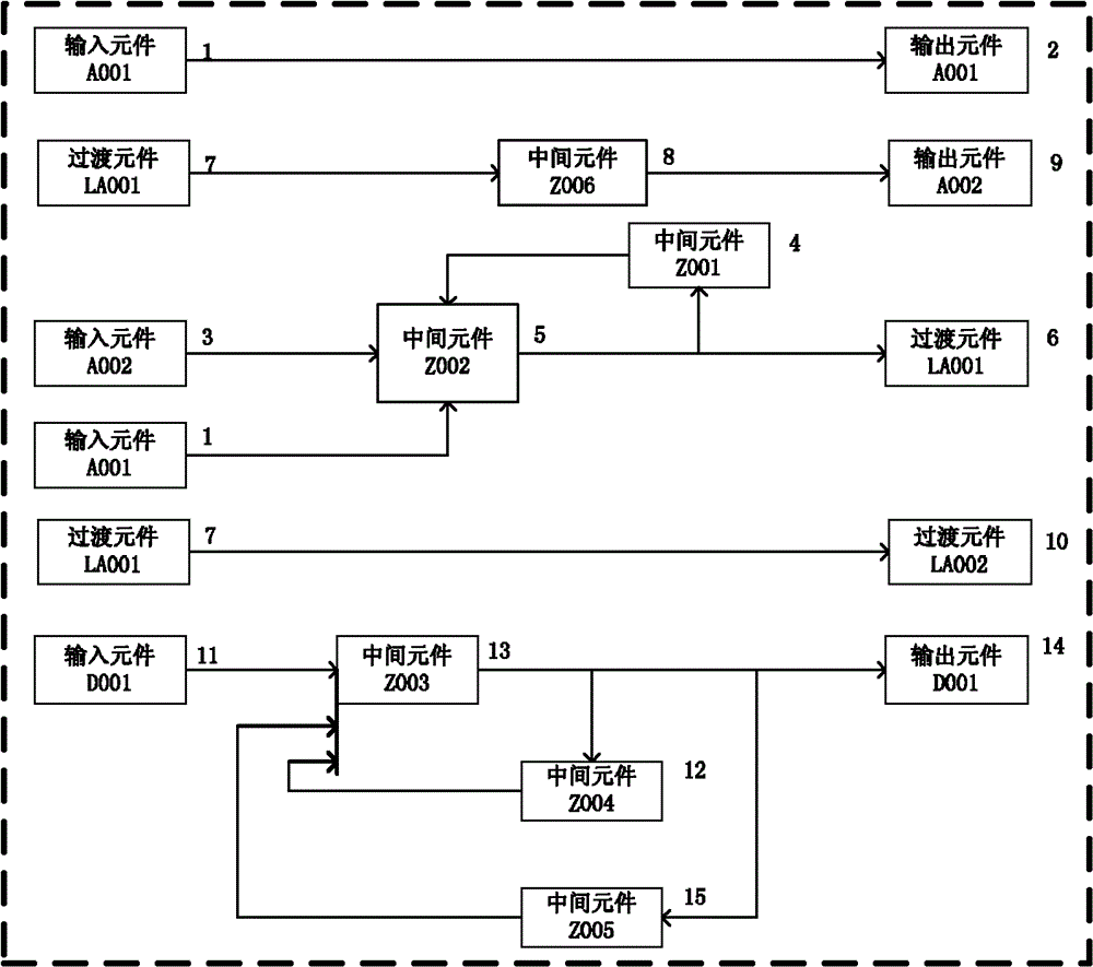 The Method of Component Timing Automatic Arrangement and Logical Linking Method of Control Strategy Configuration